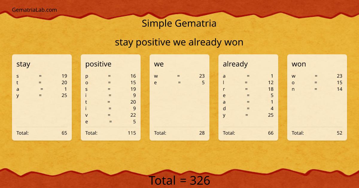 stay positive we already won in simple Gematria